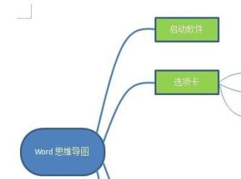 电脑Word软件中思维导图怎么制作(怎么用word制作思维导图)