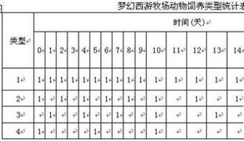 梦幻牧场怎样赚钱(梦幻西游牧场养什么动物最赚钱)