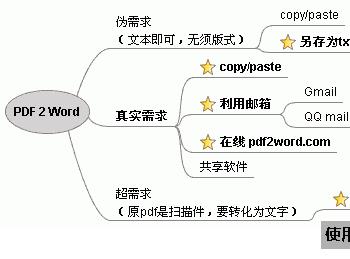 PDF转换成Word文档方法总结(pdf转换成word最简单方法)