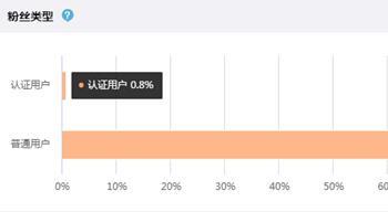 微博运营包括哪些方面（微博运营关键事项）