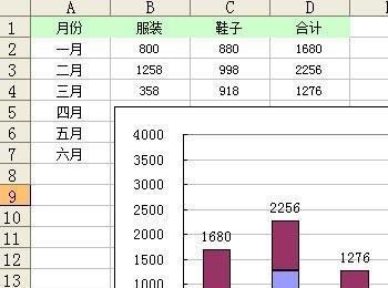 如何在Excel堆积柱形图中显示合计值?(excel堆积柱形图)