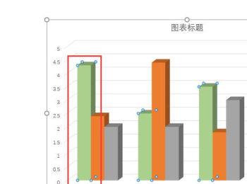 如何修改PPT文档图表形状填充颜色(ppt图表怎么更改系列颜色)