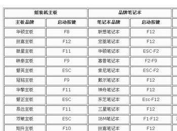 win7系统电脑关机后鼠标灯还亮解决方法