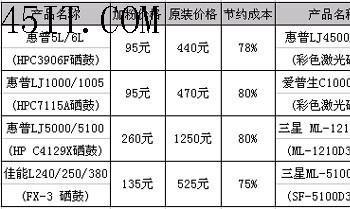 硒鼓加粉的几点技巧与注意事项(打印机原装硒鼓可以直接加粉吗)