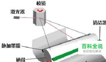 硒鼓第一次更换墨粉后打不明怎么办(换硒鼓墨粉后左边打不出字)