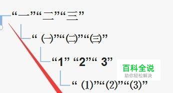 如何正确的运用“数字序号”(要鼓励运用( ( ( 等数字技术)