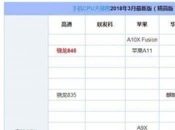 2018手机cpu排行榜 附2018年3月最新手机CPU天梯图