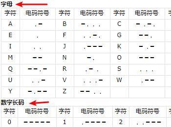 如何将语言转换翻译成摩斯密码？(摩斯密码翻译器 语音)