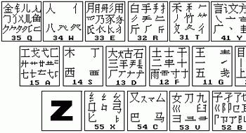 86版五笔打字教程(86版五笔输入法字根表口诀)