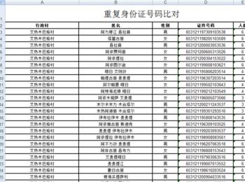 Excel中查出重复身份证号码方法(excel身份证号不一样但是显示重复)