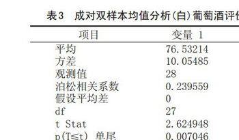 如何使用SPSS中的T-检验分析判断有无显著性差异