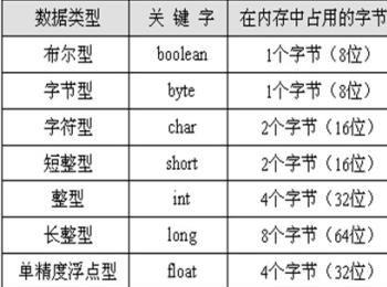 位、字节、字和字长的概念。(位,字节,字长三者的关系)