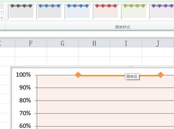 怎么在excel表格中插入带数据标签的第五折线图