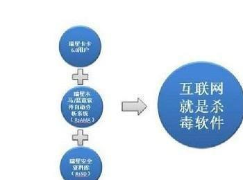 云安全是什么意思?(云安全主要指什么)