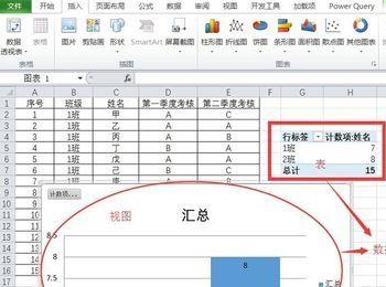 Excel实用技巧-如何使用excel数据透视表(excel中数据透视表的操作步骤)