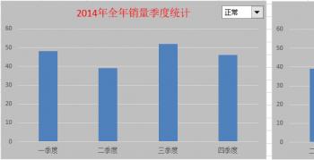 Excel2016图表如何添加下拉菜单排序