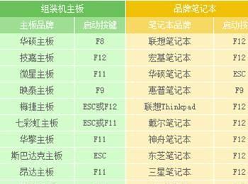 巧用Disk Genius分区工具为电脑硬盘进行分区教程