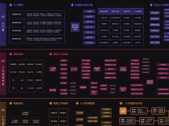 excel退休日期提醒（excel怎么计算退休时间）