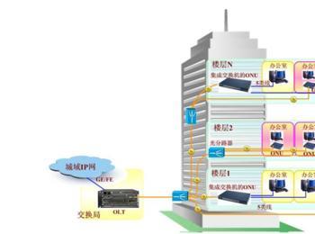 如何设置两台路由器 两台路由器的连接和设置方法介绍