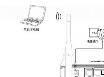 怎么设置fast路由器 Fast无线路由器图文设置方法