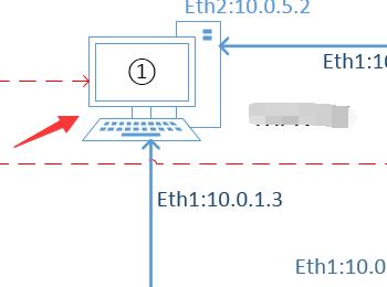 在linux系统下利用PC机实现路由转发的具体步骤