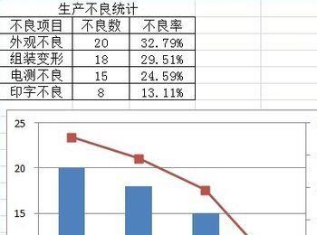 快速学会用Excel 做柏拉图(excel 100个常用技巧)