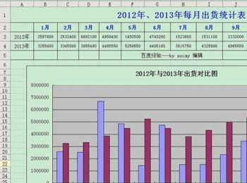 wps excel表格做数据对比图的方法(wps做表格怎么把多余的格子去掉)