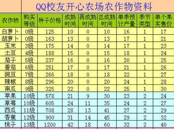 QQ农场攻略之QQ农场经验值上升技巧(梦幻口袋刷经验攻略)