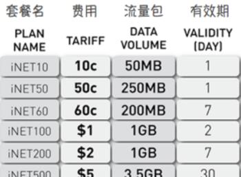 柬埔寨卡怎么开流量(柬埔寨绿卡怎么开通流量)