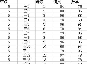 wps表格怎样制作成绩表(wps表格怎样拆分表格)