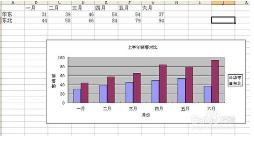 excel中如何改变图表图例位置(excel图表如何更改图例)