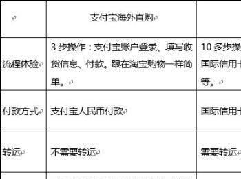 支付宝海外直购传统海购有什么区别?支付宝海外直购使用方法