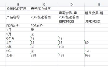 如何通过极光PDF将PDF文档转换为Excel