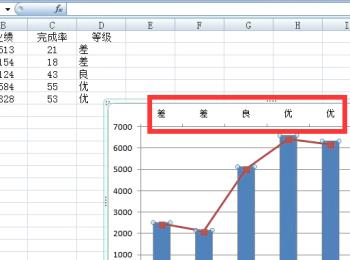 怎么给Excel图表添加次要横坐标轴(如何在excel图表上添加文字)