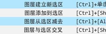 photoshop选区快捷键（ps怎么建立选区快捷键）