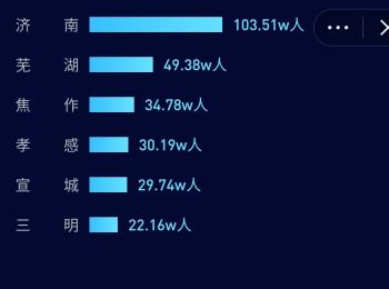 怎么在抖音中生成专属足迹图(公众号留言生成专属海报)