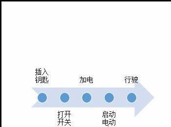 ppt输入的文字怎么变成流程图?(ppt输入文字)