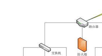 网络拓扑图怎么画 如何使用visio绘制网络拓扑图