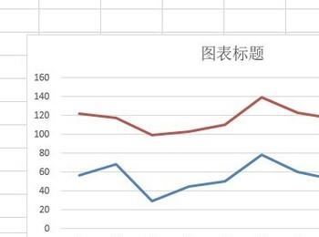 Excel如何在文档中插入双折线图表(excel中插入折线图)