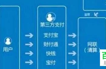 如何连接手机与支付宝盒L2(支付宝l2收款盒怎么连接wifi)