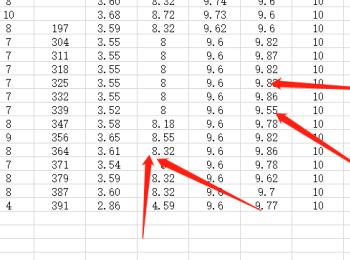 excel表格显示乱码如何解决(excel表格自动求和后是乱码)