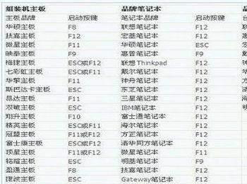 电脑进入bios的方法（电脑按哪个进入bios）