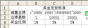 Excel怎样使用HLOOKUP函数进行水平查找(hlookup函数使用方法)