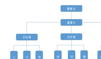 如何使用word 2013绘制组织结构图(word2013中怎么制作组织架构图)