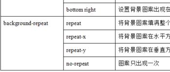 HTML基础之CSS 背景与列表