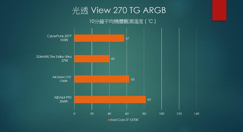 Thermaltake View 270 TG ARGB机箱开箱评测