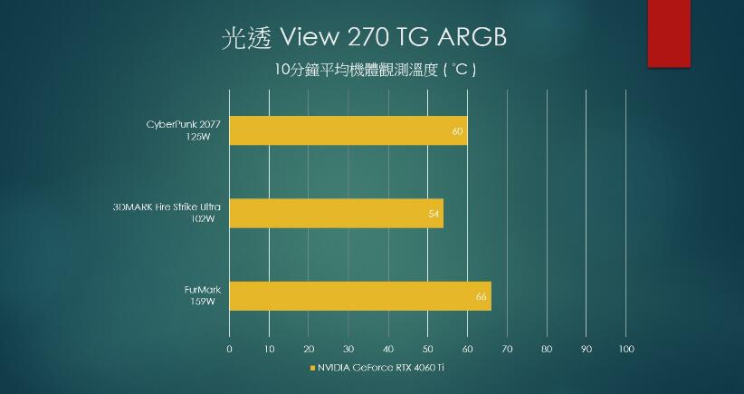 Thermaltake View 270 TG ARGB机箱开箱评测