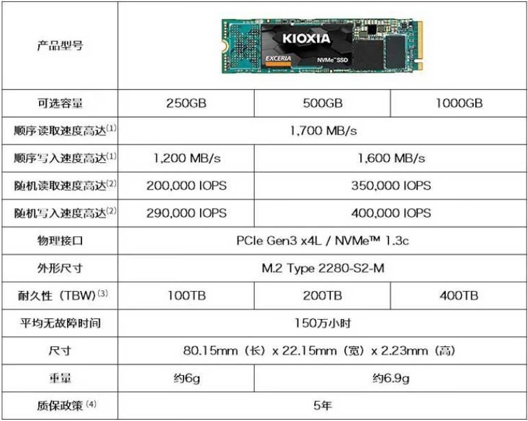 铠侠RC20和RD20的区别是什么(铠侠rc10和rd10需要配什么cpu)