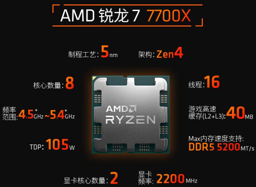 R7 7700X核显相当于什么显卡（7700X参数）