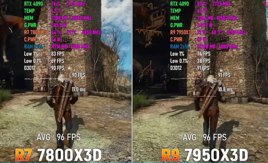 R7 7800X3D和R9 7950X3D相差多少？哪个好？